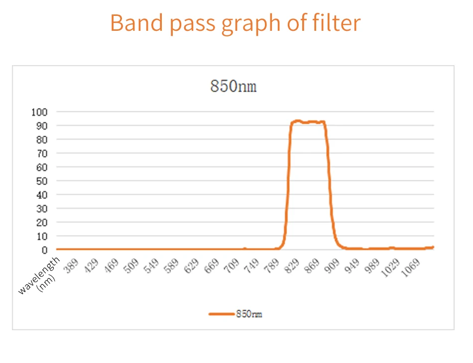 Высокое Качество ИК-фильтр с покрытием полоса пропуска 850нм Лазерная трансмиссивность> 92% черный стеклянный фильтр инфракрасный лазерный фильтр ИК спектр