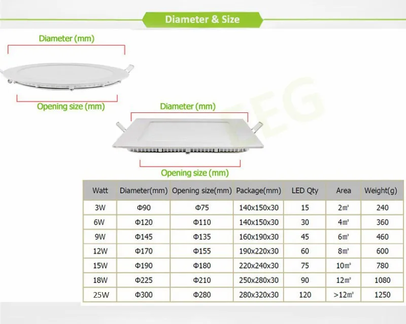 светильник two color panel light 12w размер. светильник светодиодный потолочный 220в 110 диаметр. как рассчитать мощность лампочек для освещения комнаты. светодиодный светильник ambrella light f91 72w d500 orbital 52. светодиодный светильник 15вт размер.