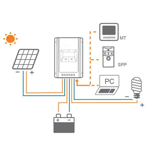 Счетчик MPPT контроллер солнечного заряда 10A/20A/30A/40A 12 В 24 в автоматический переключатель ЖК-панели солнечной батареи регулятор заряда