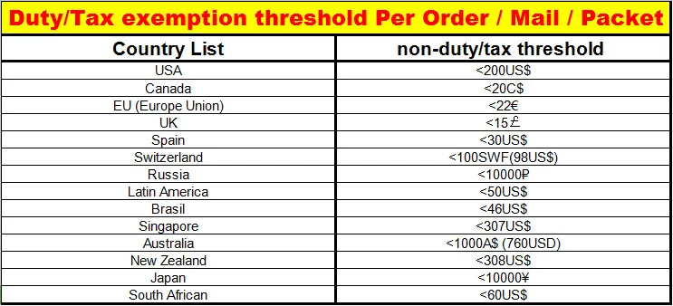 duty free chart