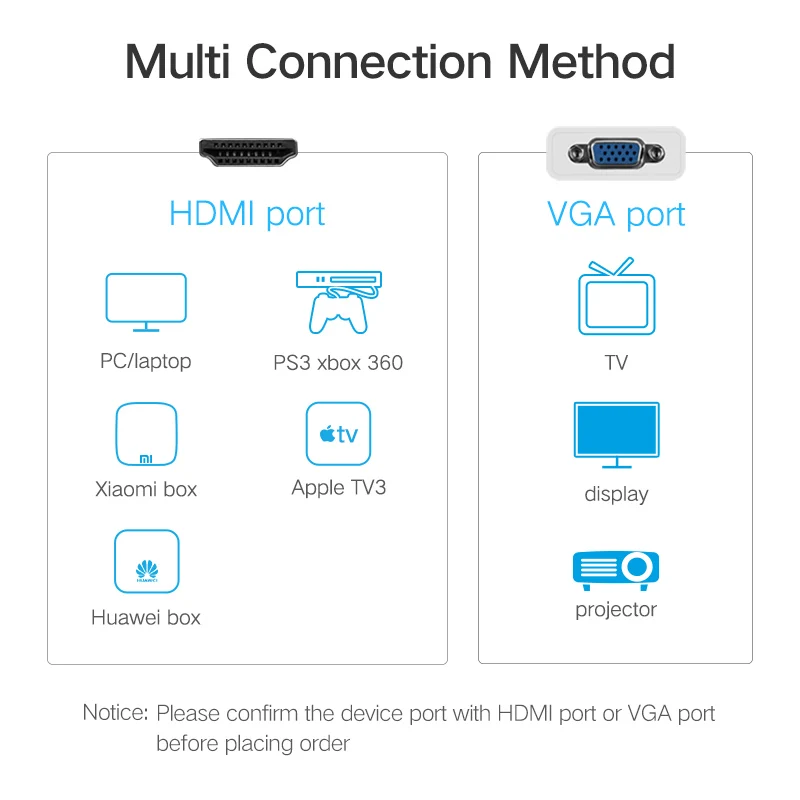 Ugreen 1080 P HDMI لمحول VGA الرقمية إلى التناظرية محول صوت كابل ل Xbox 360 PS3 PS4 PC TV box محمول إلى العارض
