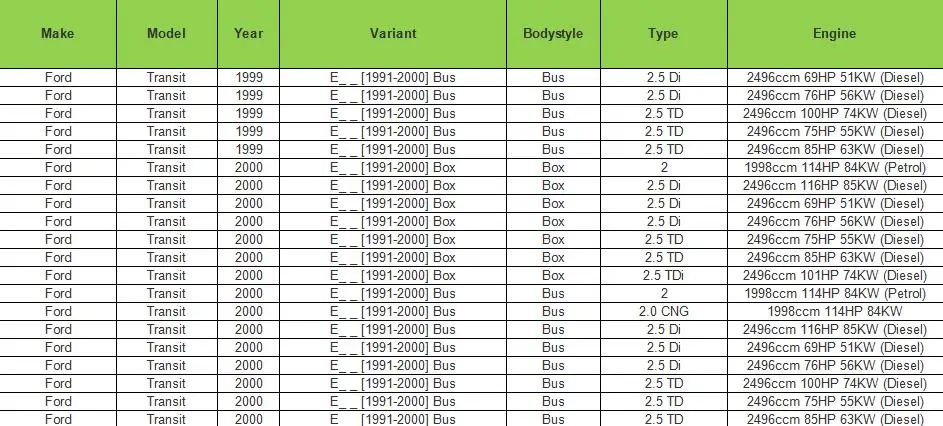 Абсолютно для FORD TRANSIT MK5 91 00 RH Боковая дверь Средний ролик OEM подшипник 86VBV268B40AG 1057328 6197086