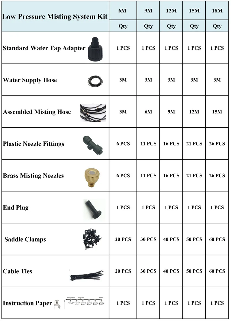 Packing list(6~18M）