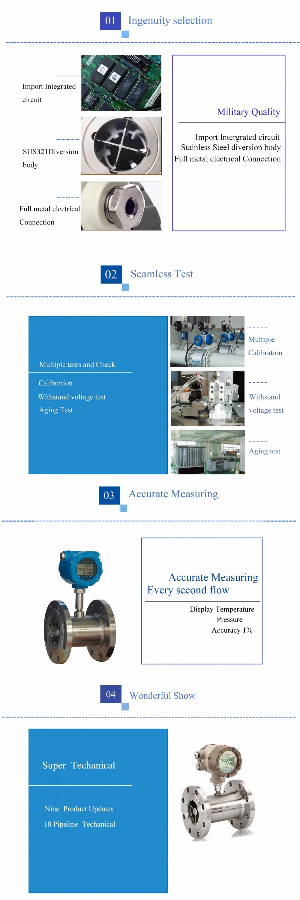 Digital turbine flow meter