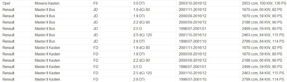 Для Renault master 1998-2010 дверная ручка правая РАЗДВИЖНАЯ БОКОВАЯ абсолютно новая