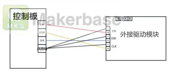 SWMAKER MKS Steptest двигатель простой привод управления Генератор импульсных сигналов Генератор pwm