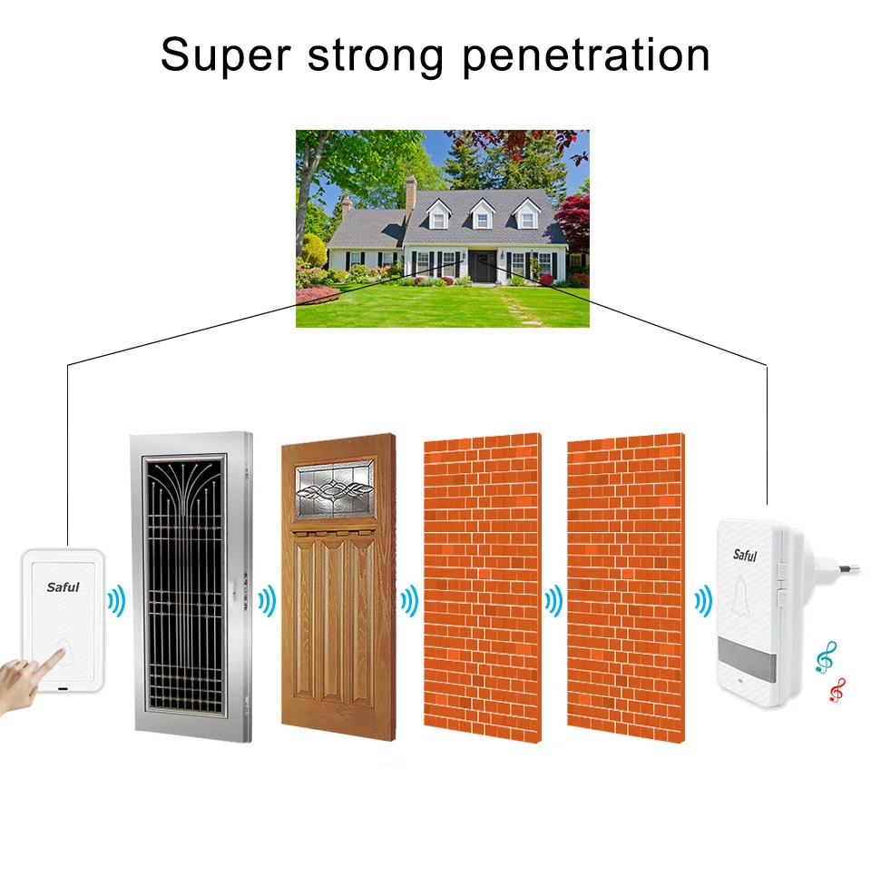 self powered Waterproof Wireless DoorBell night light sensor no battery EU plug smart Door Bell 1 2 button 1 2 Receiver (3)