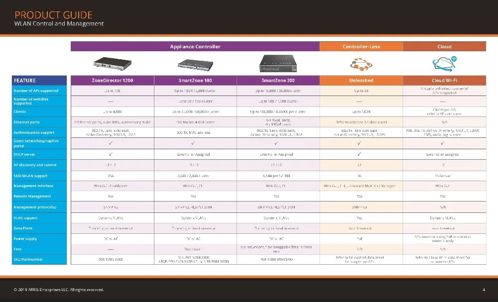 Ruckus Беспроводной ZoneFlex R310 901-R310-WW02 (так 901-R310-US02) Dual-Band 802.11ac Wi-Fi точка доступа 2x2: 2 потоки beamFlex +