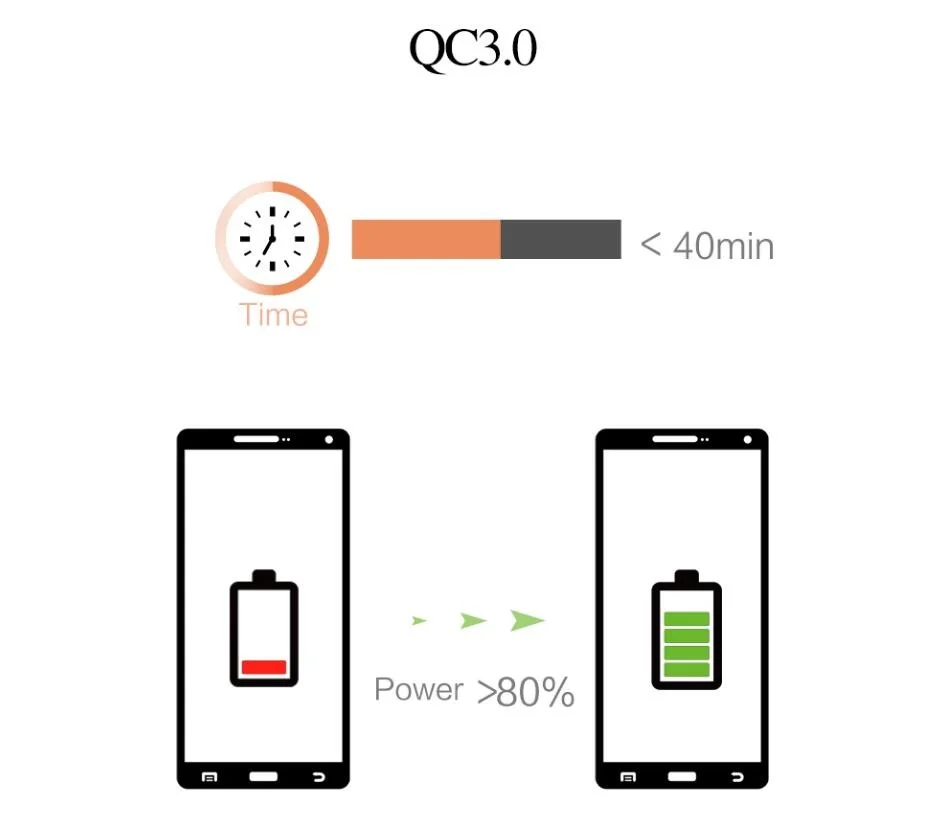 Не заряжается s8