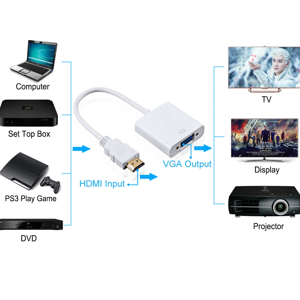 Адаптер hdmi-vga кабель HDMI к VGA конвертер адаптер Поддержка 1080P с аудио кабелем для HD tv xbox PS3 PS4 ноутбука ТВ коробка