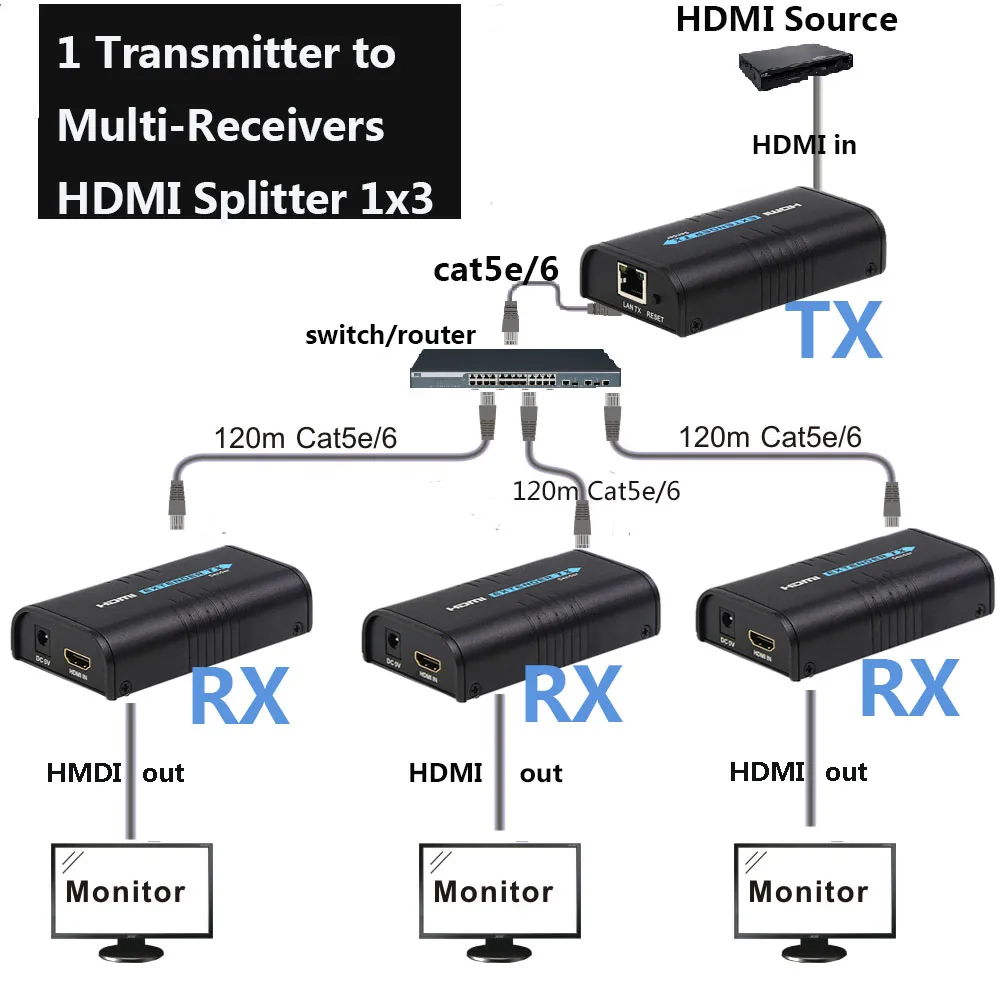 1x3 HDMI сплиттер 1 передатчик на 3 приемника 1080p удлинитель по сети Cat5 Cat5e Cat6 RJ45