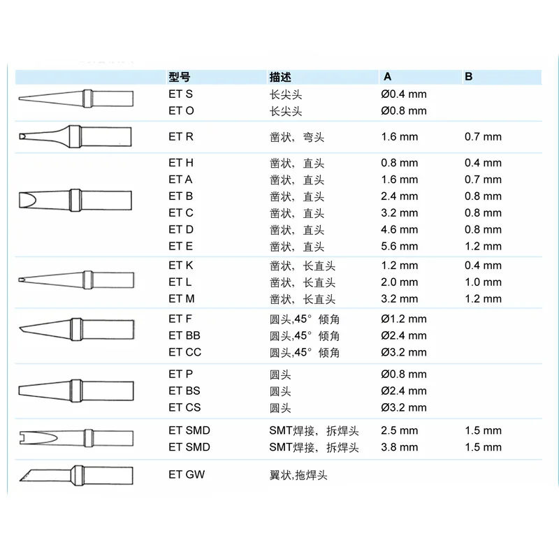 Universial Soldering Tip WELLER PES51 LR21 Tips ETH ETA ETB ETC ETD ETU