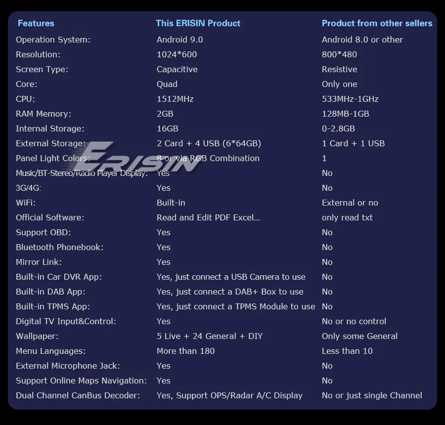 Erisin ES4985V " Android 9,0 автомобильный стерео DAB+ gps для Passat гольф Tiguan Polo T5 Touran