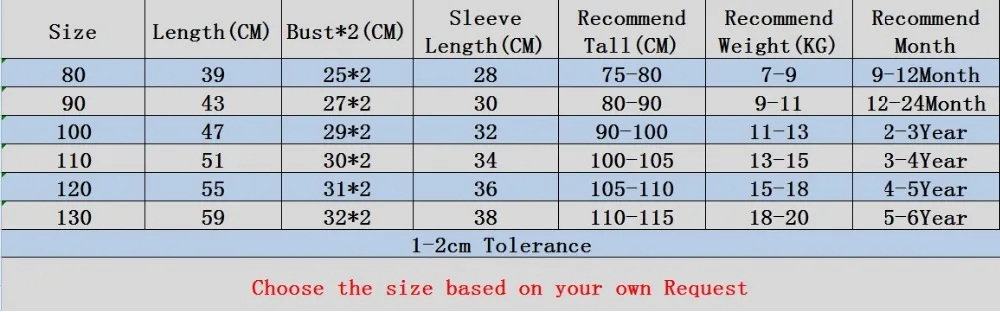 Size