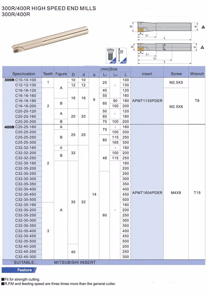 BAP 300R C20-20-120 D20 LENGTH 120, фрезерный инструмент, держатель, торцевая фреза, для cnc фрезерного станка для вставки APMT1135, APMT1135PDR, APMT