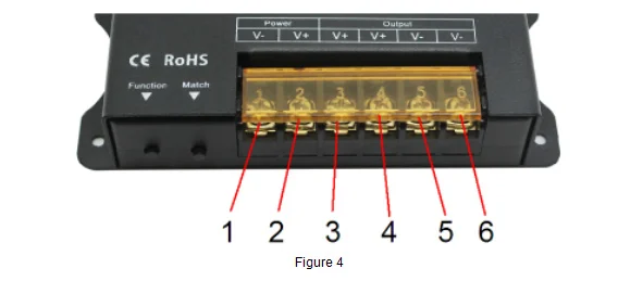 Сенсорный переключатель для светодиодной ленты одного цвета rf выключатели со светодиодным индикатором 12v 24v контроллер 2,4G беспроводной пульт дистанционного управления 4 групповой контроль 16A