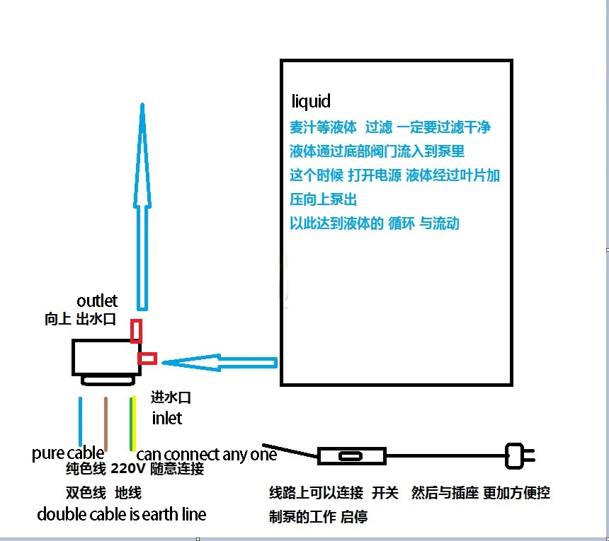 220 v/110 v 10w Нержавеющая сталь магнитный привод насоса 15RM для домашнего пивоварения Еда Класс