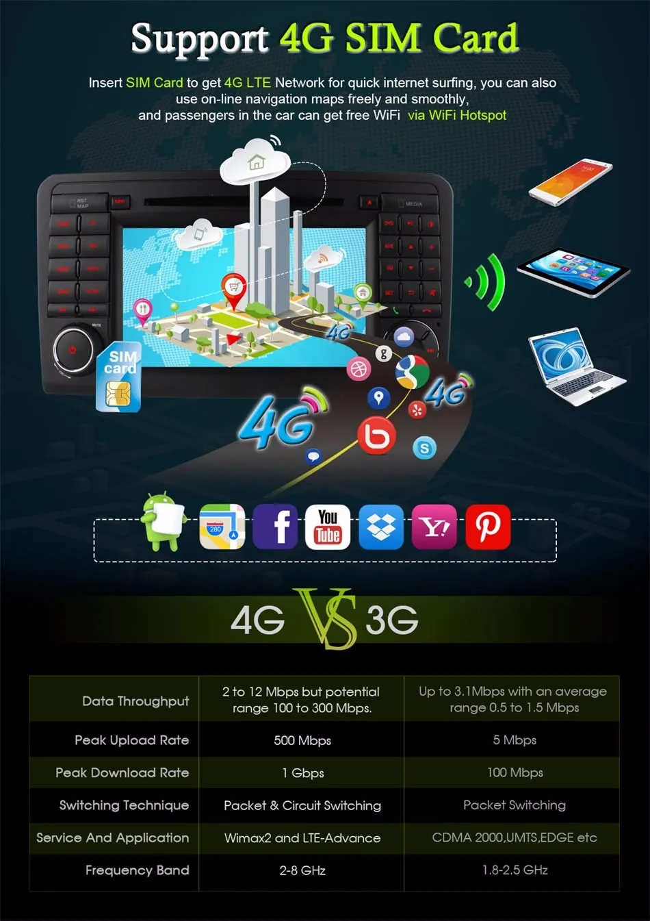Sale 1024*600 8 Octa Core 2GB RAM Android 6.0 Car DVD Player For Mercedes Benz ML GL Class W164 X164 Radio GPS Navigation 4G SIM LTE 7
