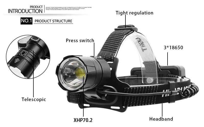 XLamp XHP70.2 мощный налобный фонарь светодиодный налобный фонарь вспышка светильник фонарь светильник Рыбалка Фара USB фара 18650