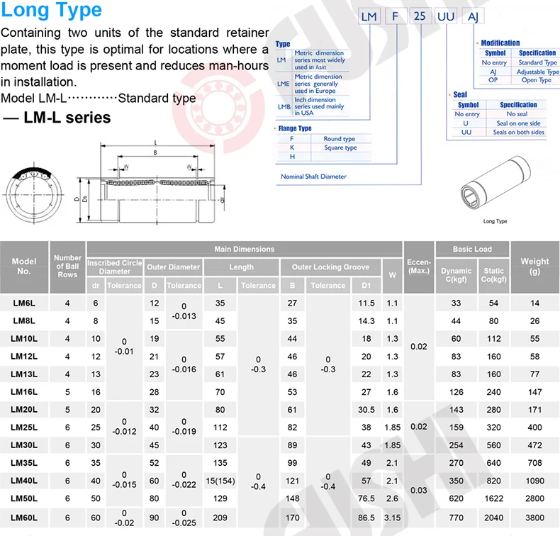 Long Type