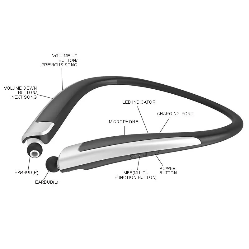 HBS-1100 новое ожерелье bluetooth стерео CSR4.1 Висячие шеи типа общие HX1100 импортные товары