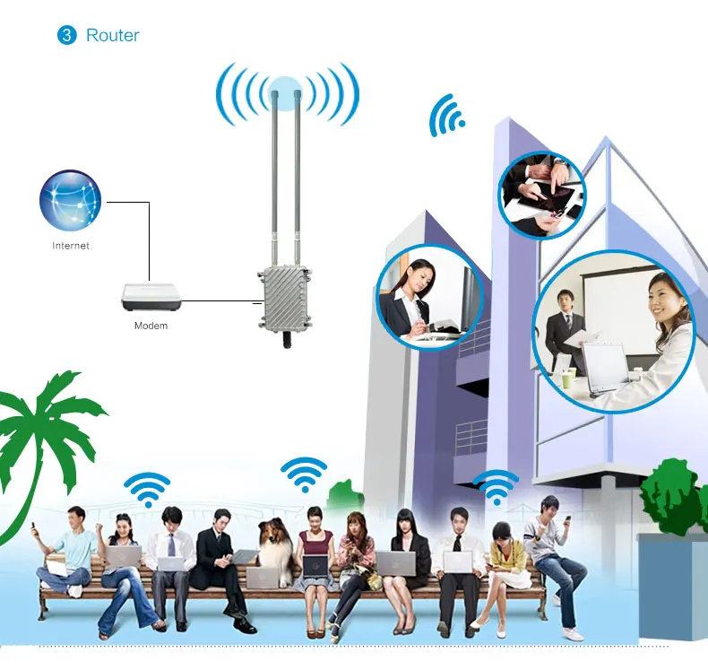 Открытый Wi-Fi ретранслятор 300 Мбит/с-1750 Мбит/с маршрутизатор усилитель Wi-Fi усилитель Открытый AP Wi-Fi удлинитель 2,4G+ 5 ГГц Wi-Fi базовая станция
