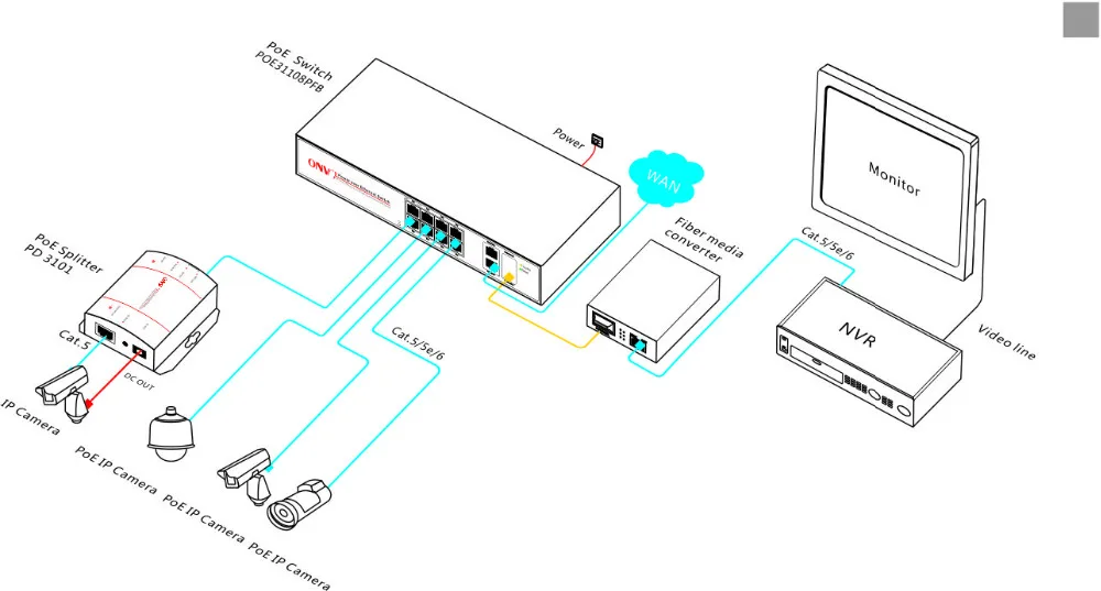 8*10/100 м автоматическим определением RJ45 Порты + 2 * Gigabit Combo TP/sfp Порты коммутатор POE