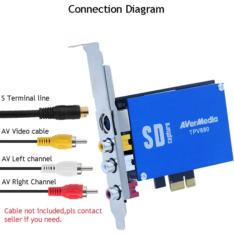 TPV880 Карта видеозахвата с Windows XP 7 8 SDK одноканальный AV/S PCI-E dvr карта для Neusoft больницы медицинская