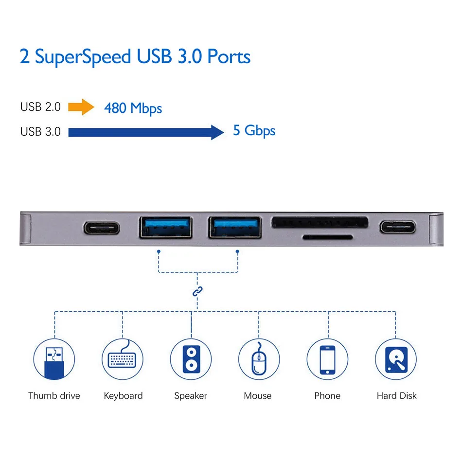 EKSA 7 в 1 USB C концентратор 2 USB3.0 устройство для чтения карт SD TF 4K HDMI type-C концентратор Thunderbolt3 PD Зарядка для Macbook Pro/Air /