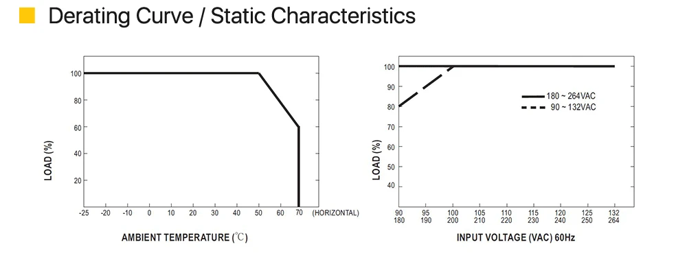Meanwell LRS-350 comutação da fonte de alimentação