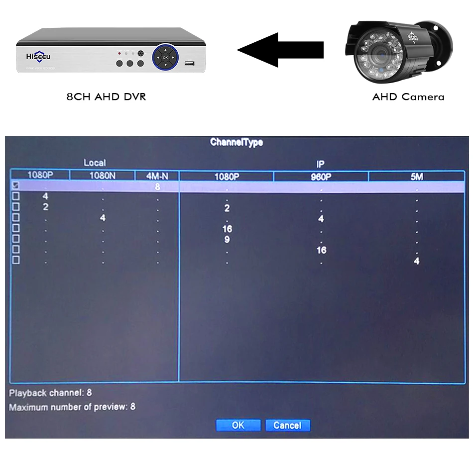 Hiseeu 8CH система камеры видеонаблюдение 4 шт. 4MP Открытый Всепогодный Безопасности Камера 8CH DVR День/Ночь DIY Kit система видеонаблюдения