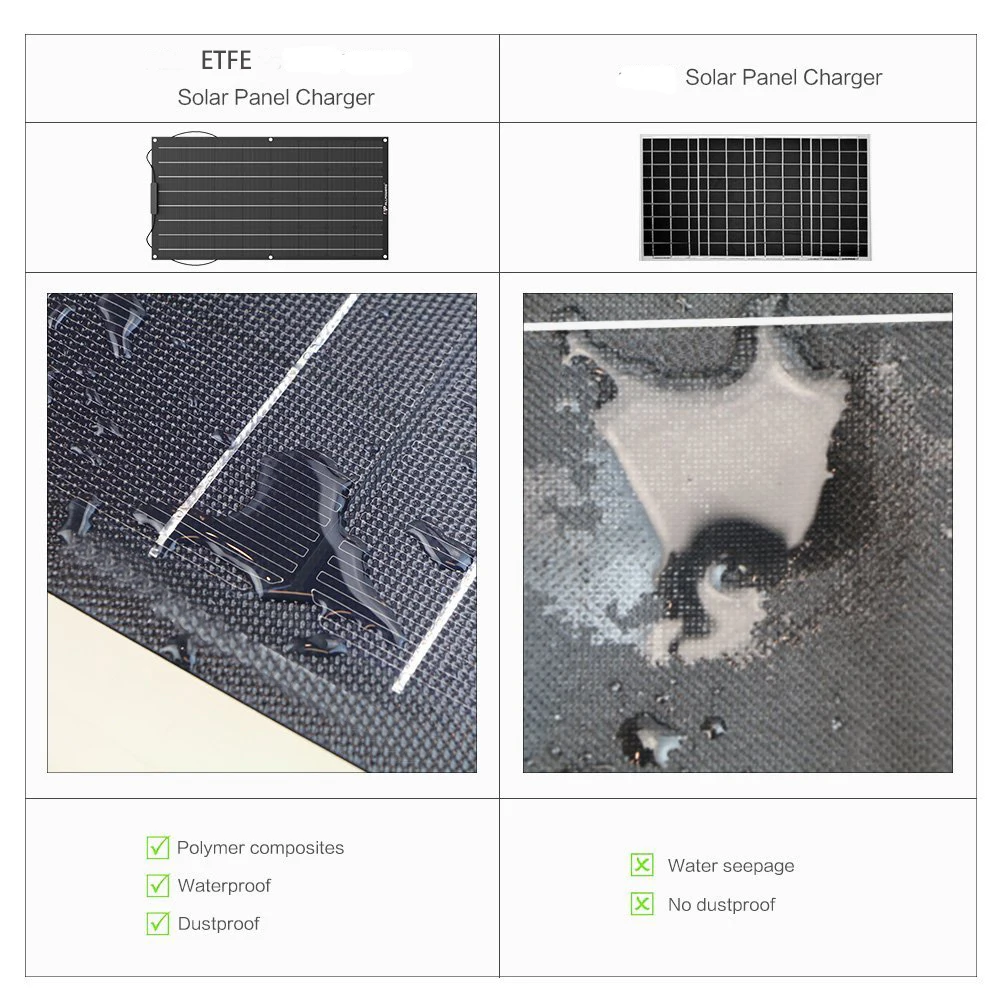 Черная Гибкая солнечная панель ETFE 20w 18 v, прочная солнечная панель ETFE для зарядного устройства