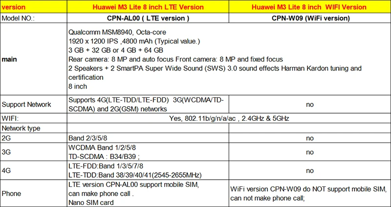 Huawei MediaPad M3 Lite MSM8940 octa core 3g/4G Ram 32G/64G Rom 8,0 inch Wi-Fi/LTE ips Android 7 1200x1920 планшет