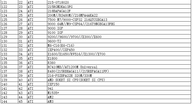 bga kit 144pcs (11)