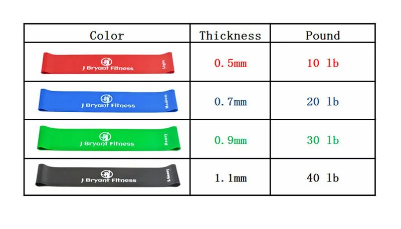 Эластичные ленты для фитнеса, Резиновая лента сопротивления для йоги, латекс с коробкой, 10 дюймов, 4 уровня силовой тренировки, оборудование для тренировок