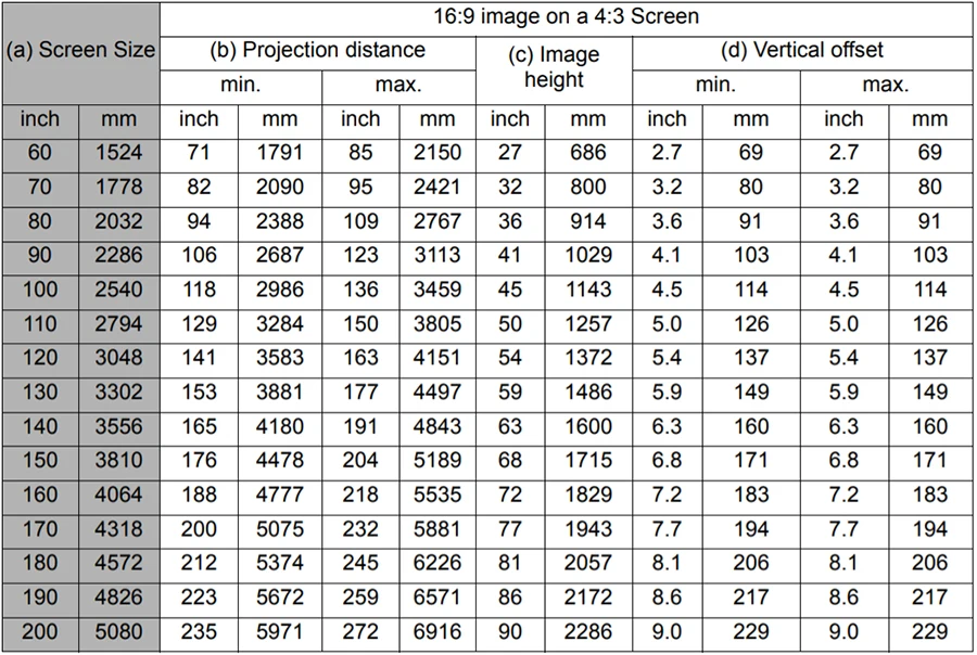 Вьюсоник PX727 4K проектор ультра FULL HD видео мультимедийный проектор DLP домашний кинотеатр 3840x2160 2200 ANSI люмен светодиодный светильник передача данных HDMI