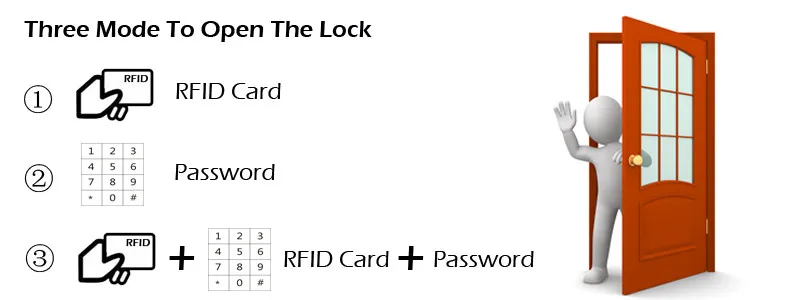 RAYKUBE DIY система контроля доступа набор с RFID сенсорной клавиатурой+ Электронные дверные замки+ кнопка выхода+ блок питания+ RFID ключи