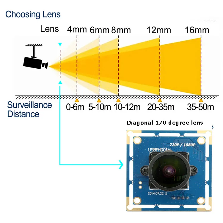 cmos camera module
