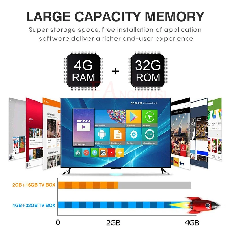Vacusg Android 8.1 Smart TV Box T9 4GB RAM 32GB 64GB ROM Rockchip RK3328 Quad 1080P Smart 4K Set Top Box Youtube media player