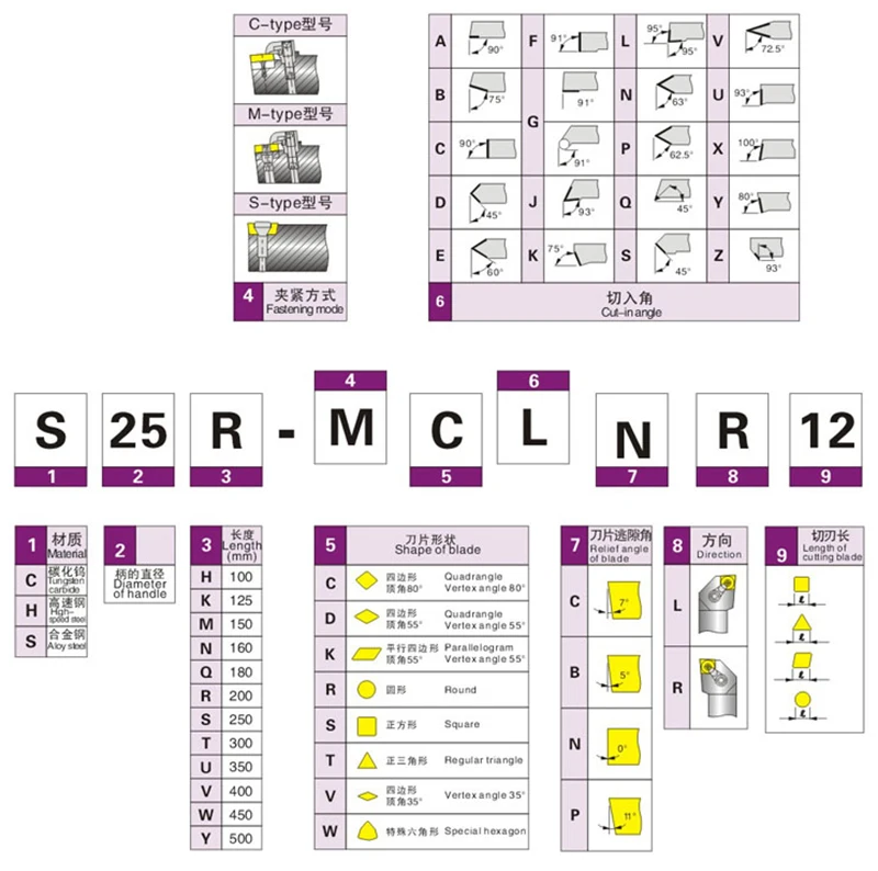 MANF 8 мм 10 мм 12 мм S14N-STFCR09 токарный резец ЧПУ шуруповерт из нержавеющей стали стержни для обработки отверстий зажимной внутренний расточной инструмент токарный резец