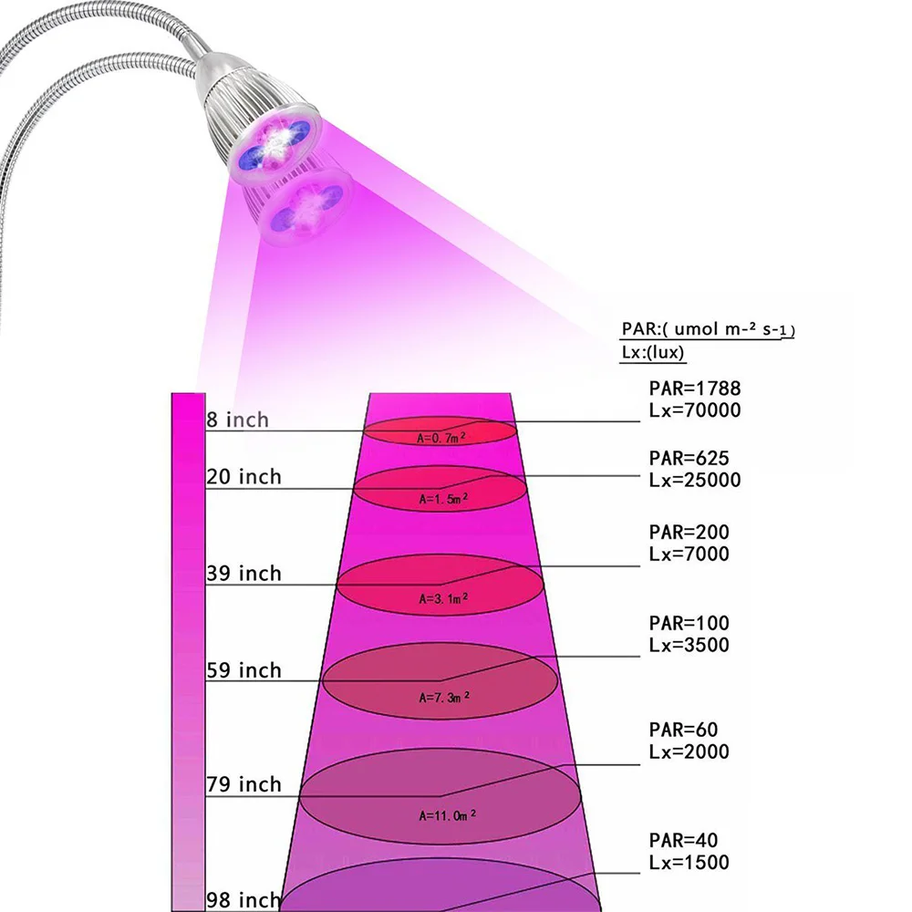 Светодиодный светать 10 Вт завод лампы Dual Head с двойной на переключатель ВКЛ./ВЫКЛ .. для комнатных цветок Крытый саженцы парниковых растет