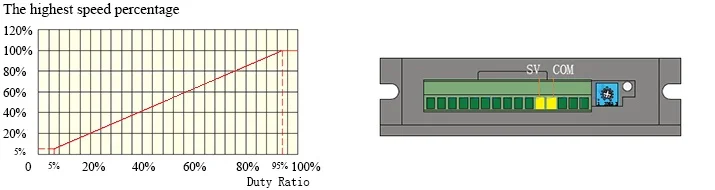 BLD120A Pulse Width Modulation