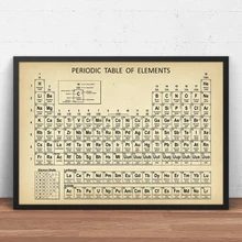 Química periódico mesa de pared arte imprime elementos póster lienzo pintura química CUADRO tabla periódica laboratorio decoración de pared