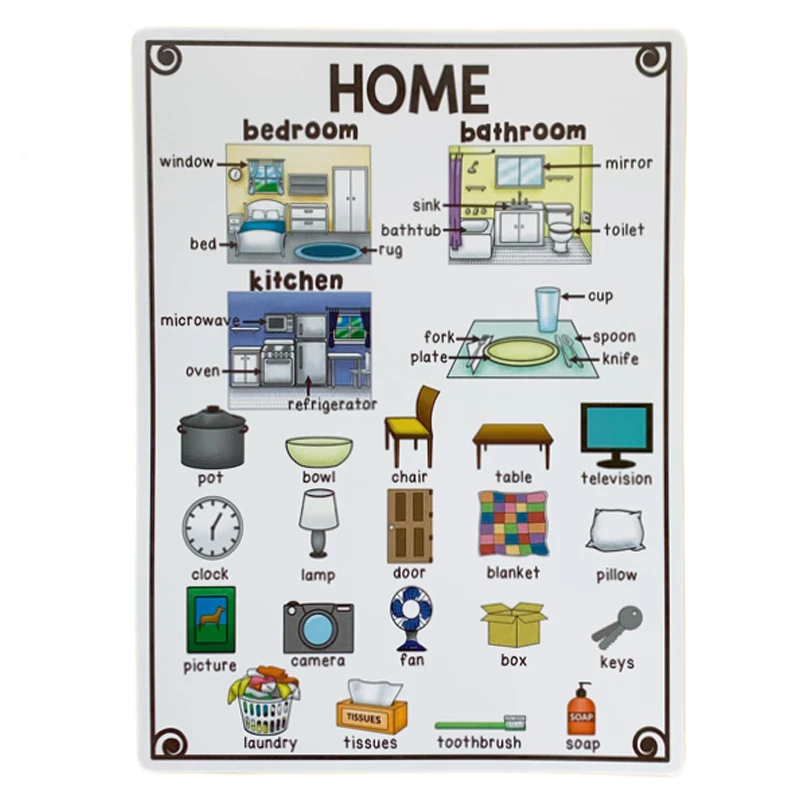 Cartaz dos Desenhos Sala de Aula Grupos Conjunto Tamanho Cognição Inglês Palavras Cartão Animados Mente Mapa Aprendizagem Precoce Educação Decoração Professor 20 - a4 10 Computers & Electronics