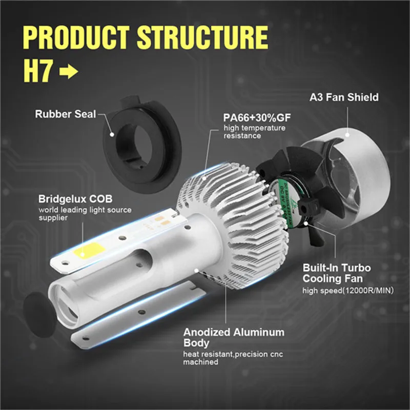 2 шт. H7 светодиодный COB DC 9-32 в пост фары комплект 6000 K белый автомобиль лампы света 200 W 20000LM Анти-пыль с переключением между дальним и супер яркий