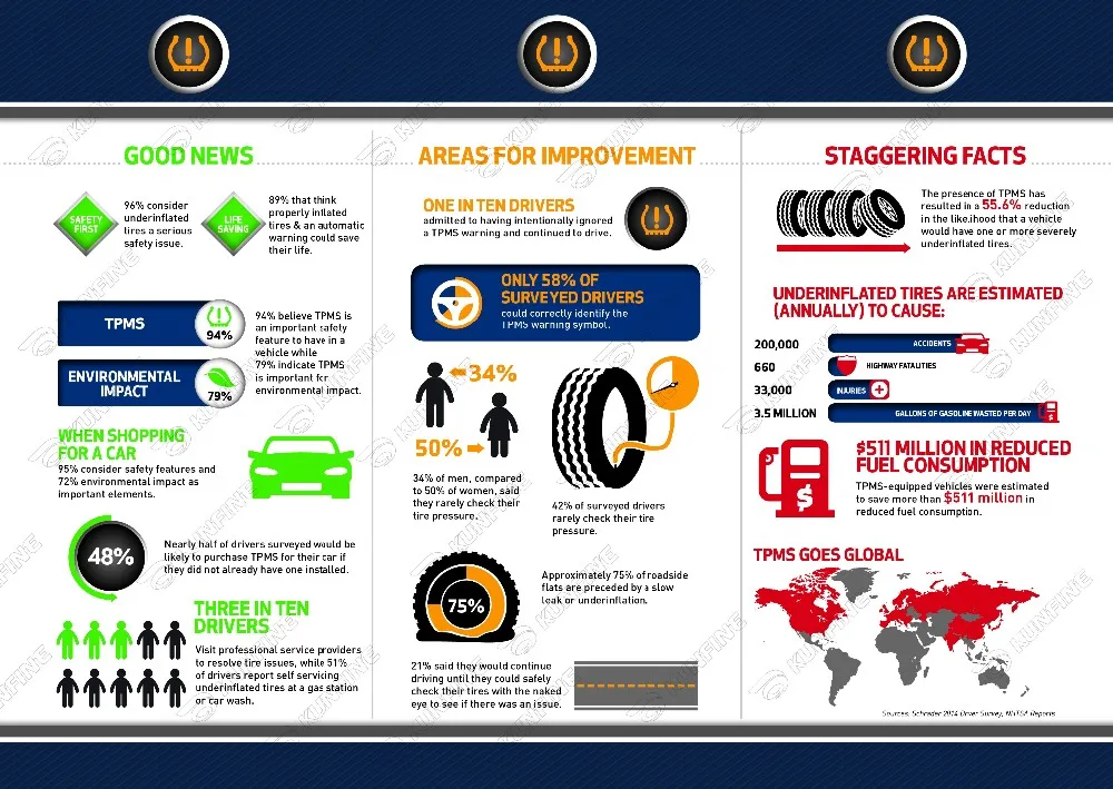 WHY TPMS()
