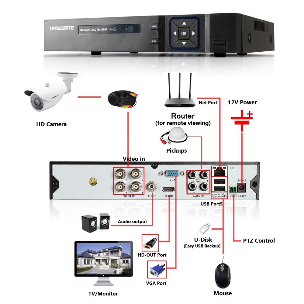 4CH система видеонаблюдения 1080 P HDMI ahd 4CH DVR 4 шт. 2,0 МП система наблюдения с инфракрасными датчиками камера 3000TVL камера видеонаблюдения 1080 P ahd dvr