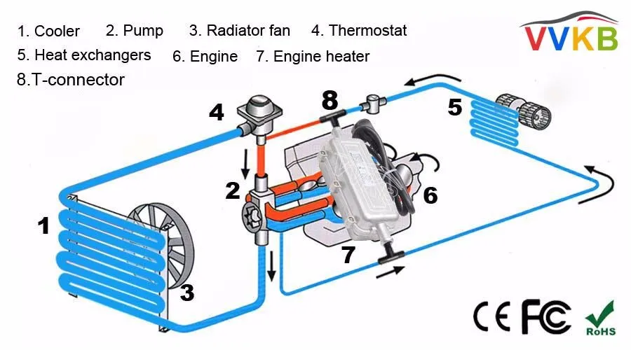 230 V нагреватель блока цилиндров 3000 W