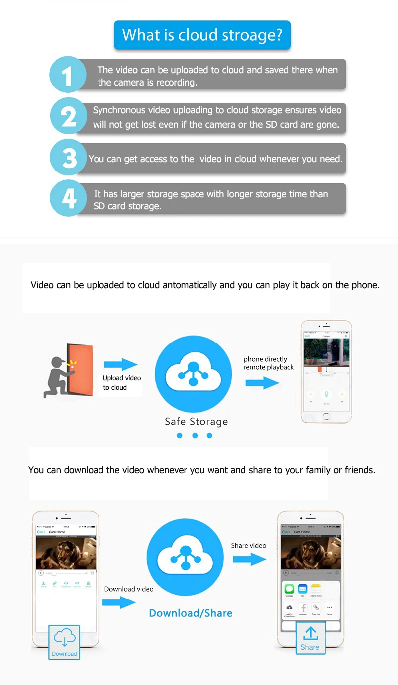 what is cloud storage