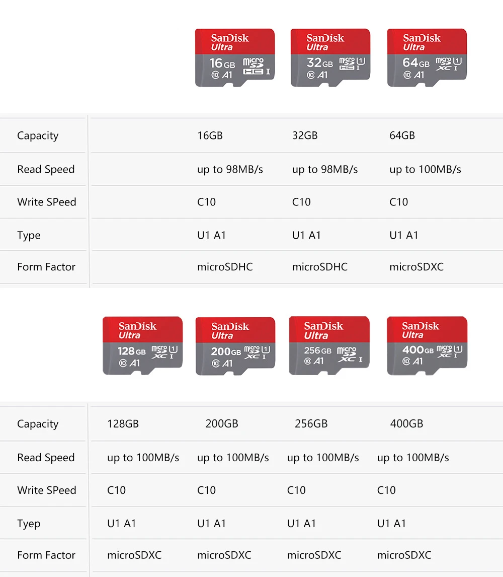 Двойной флеш-накопитель SanDisk карты памяти 16 Гб оперативной памяти, 32 Гб встроенной памяти, 64 ГБ 128 100 МБ/с. UHS-I TF микро-sd карты Class10 ультра SDHC/SDXC карты флэш-памяти